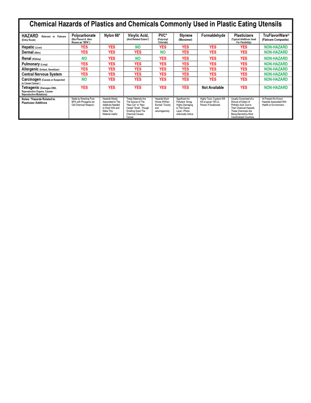 TruFlavorWare Taste-Free Flatware Set — Restore Your Full Taste Spectrum | Non-Metallic, BPA-Free Dining Utensils