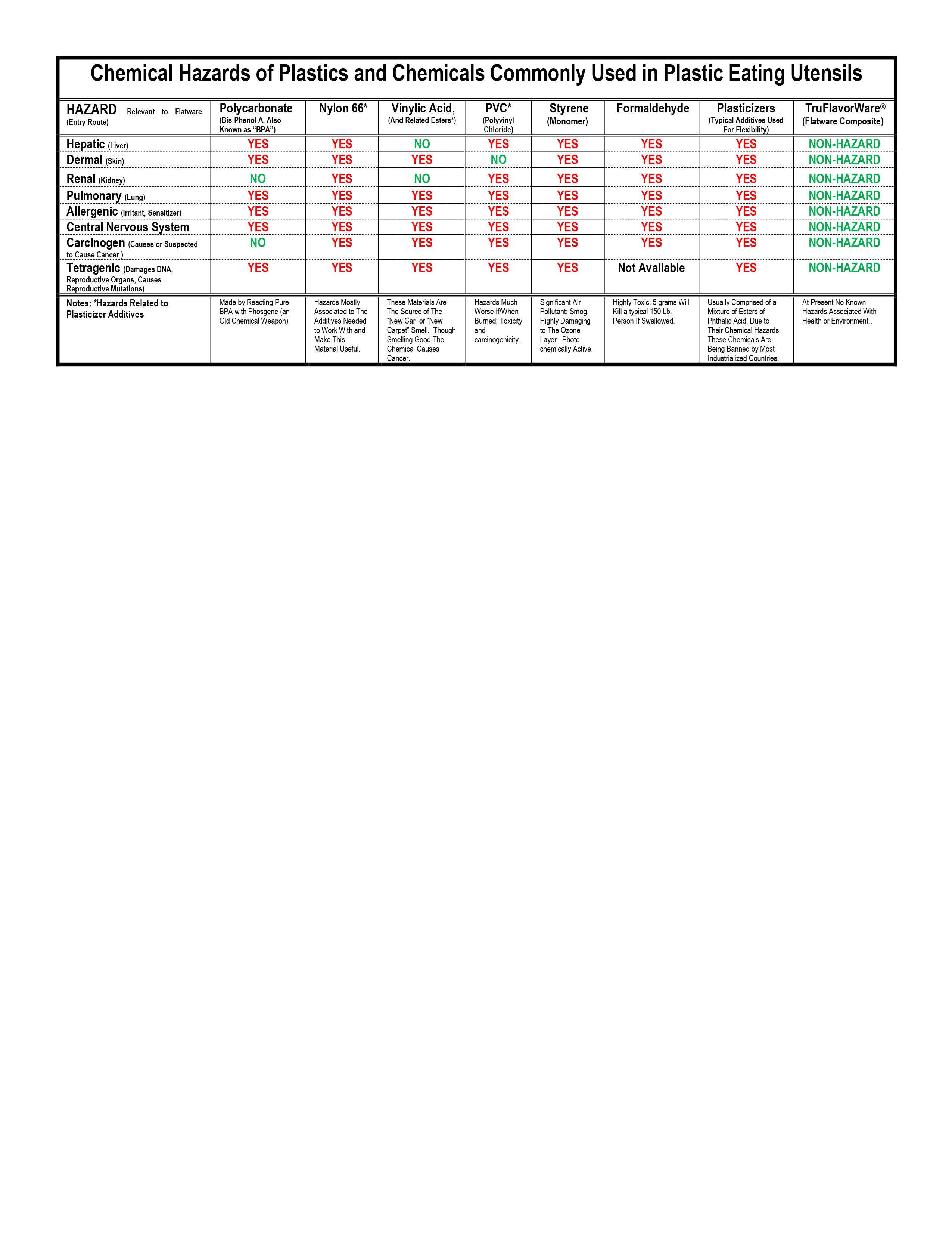 TruFlavorWare Taste-Free Flatware Set — Restore Your Full Taste Spectrum | Non-Metallic, BPA-Free Dining Utensils